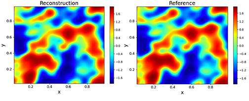Left: Reconstructed solution of Allen-Cahn equation. Right: Reference solution