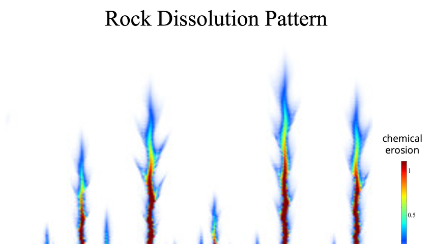 graph showing patterns of rock dissolution